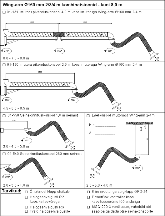 Wing-arm kombinatsioonid