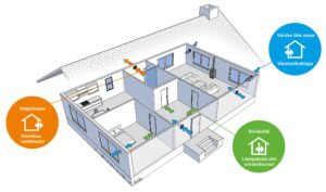 loomulik ventilatsioon ja varskeohuklapid