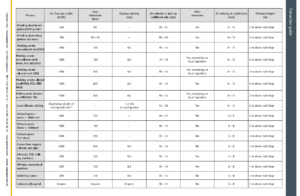 GEOVENT spot extraction guide 2014