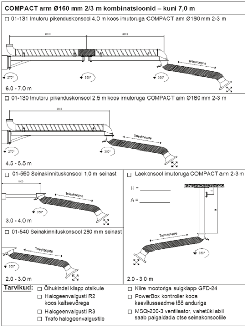 Compact-arm 160mm kombinatsioonid