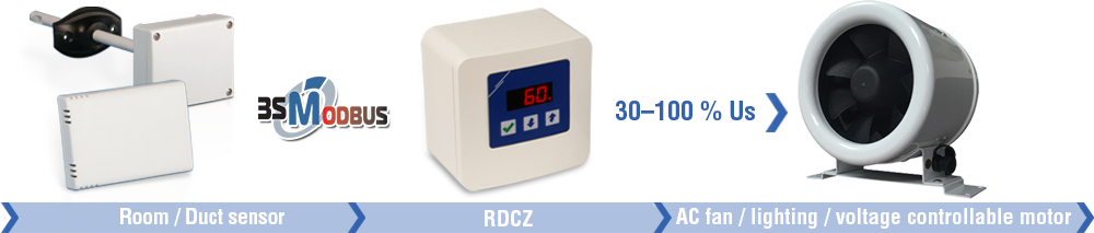 Ventilaatori kiiruseregulaator RDCZ