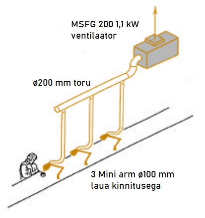 Mini arm kohtäratõmbe näidislahendus