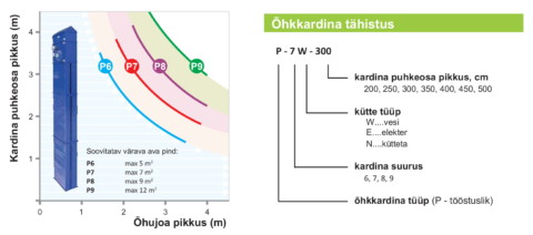 Õhkkardin DoorMaster P