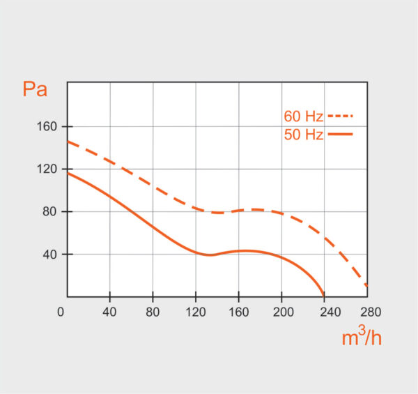 VOK150/100v HT  ventilaator +150°|ø100mm - Image 2