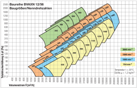 Tootlikkus BVAXN ventilaator Tootlikkus BVAXN ventilaator